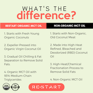 RESTART CBD uses Organic MCT Oil