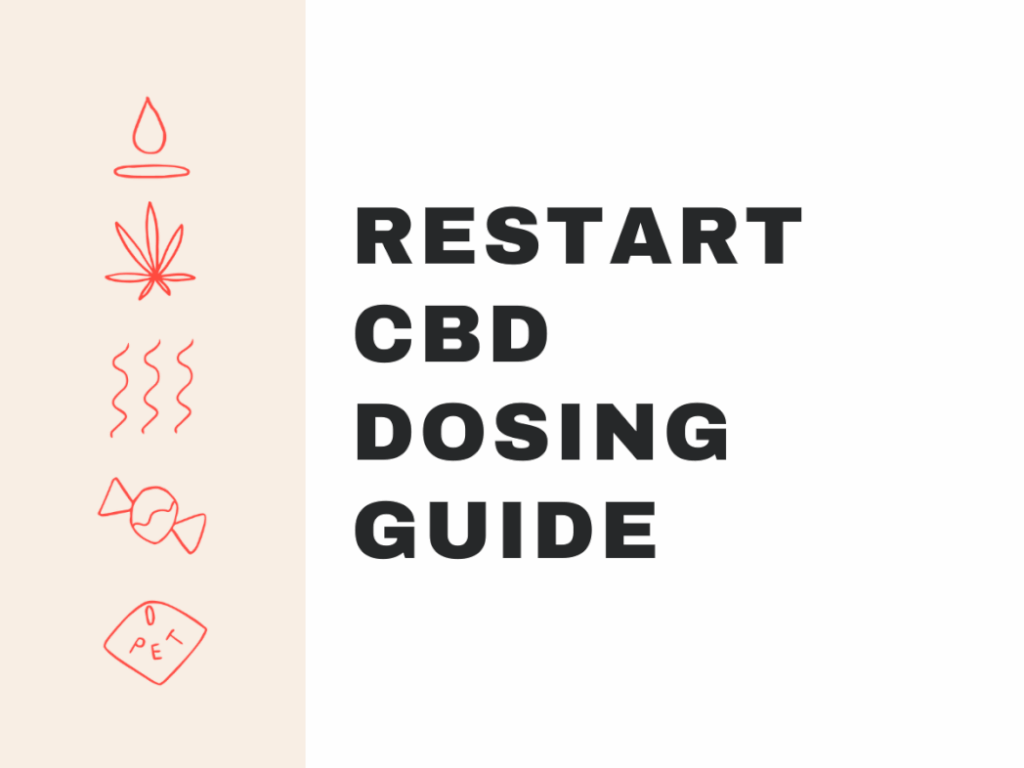 restart cbd dosing guide