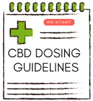 Restart CBD Dosing Guidelines