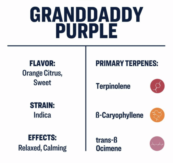 Restart CBD Delta 8 Granddaddy Purple Austin TX