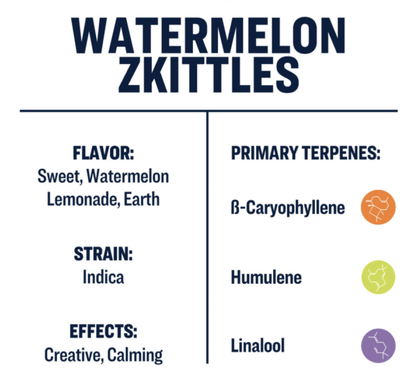 Delta 8 Watermelon zkittles Restart CBD