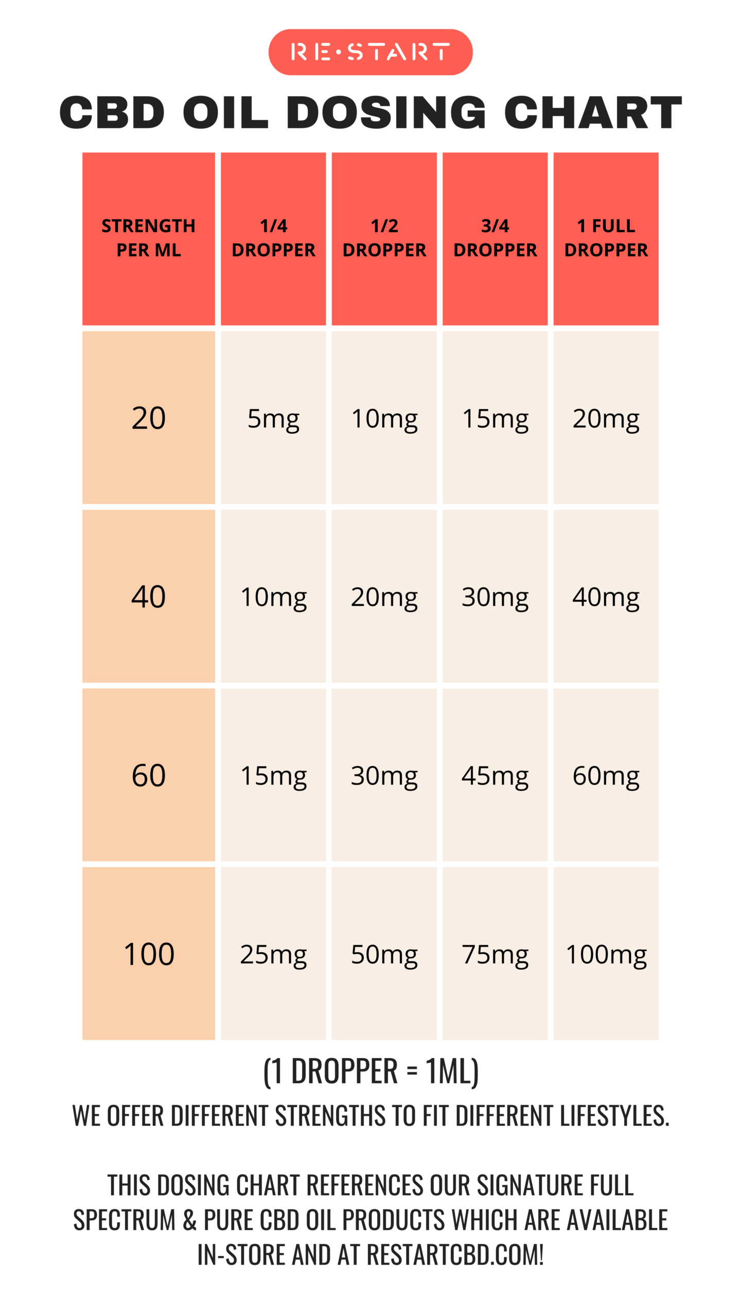 CBD DOSING CARD