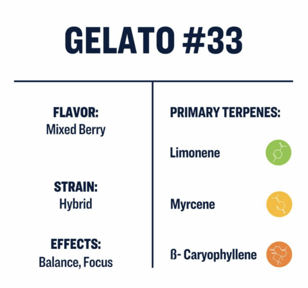Restart Delta 8 Gelato Austin TX