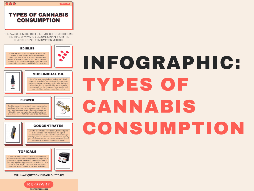 How to Take CBD: Topicals, Edibles, and More