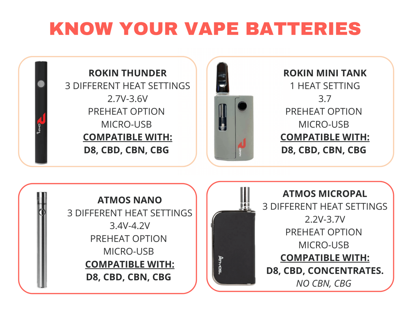 Know your Vape Batteries