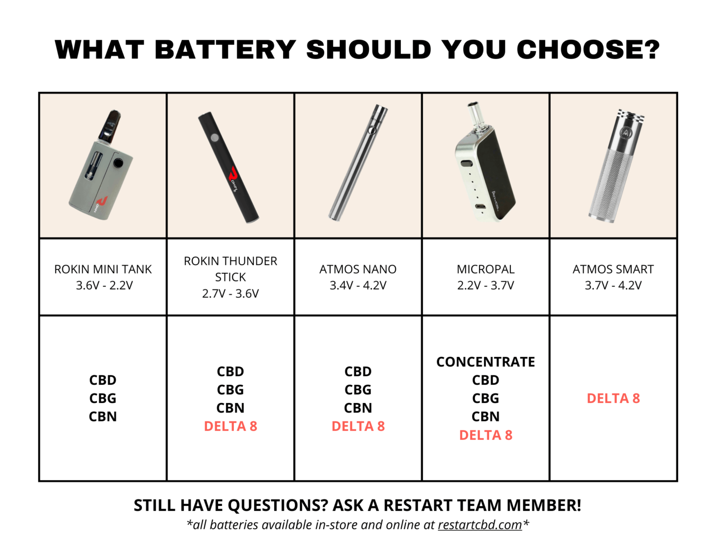 Restart CBD Vape Menu - Austin TX Delta 8 - CBN - CBG