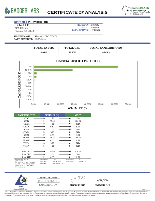 iDelta 8 CBD Dab Syringe 1mL Silver (900MG 2:1) - Image 2