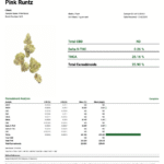 Premium THCA Flower (H) Pink Runtz