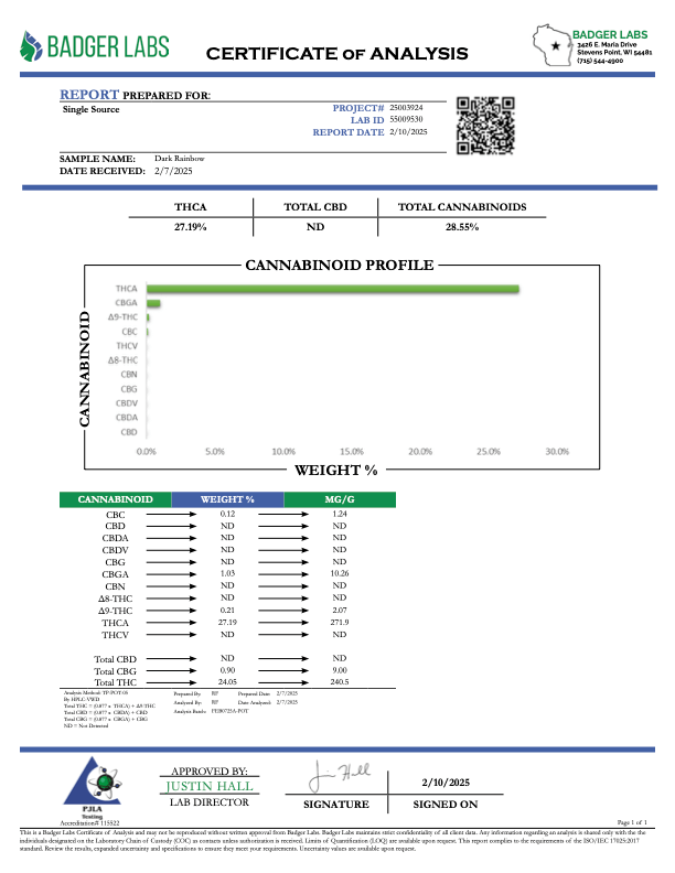 Premium THCA Flower (I) Dark Rainbow - Image 2